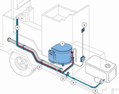 En mode gaz lallumage est automatique: le tmoin allum prvient que le chauffe-eau na pu se mettre en marche, attendre quelques minutes puis remettez linterrupteur sur marche.