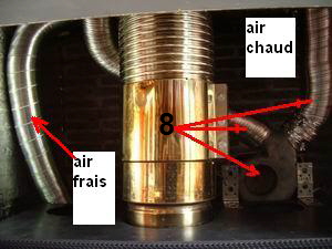 la gaine dair frais acclre par la turbine de ventilation installe (Tifon)sous linsert.