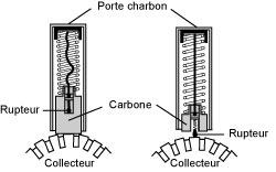 Ces modles de charbons sont quips dun systme de dconnexion par rupteur. Nous vous conseillons dutiliser des balais/charbons quips de ce dispositif qui vous garantit une plus grande longvit de votre machine car le circuit lectrique sera coup avant lusure totale du charbon.