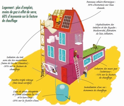 La rnovation thermique de lhabitat : bon pour les mnages, bon pour la plante et bon pour lemploi