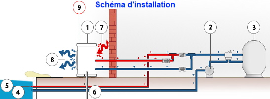 Schma d'installation d'une pompe  chaleur: PAC