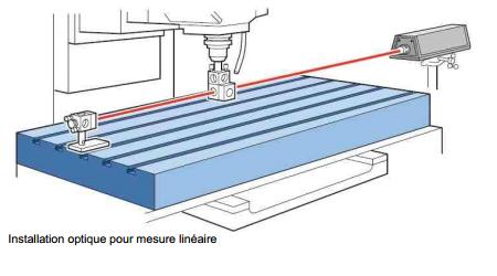 Les mesures linaires sont effectues  de multiples positions le long du chemin de dplacement de la machine pour mesurer dplacement linaire et vitesse. 