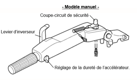 YAMAHA F30 : barre franche