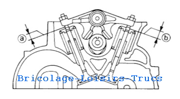 YAMAHA  A - Jeux aux soupapes - Procdure de rglage  :  Procdure de rglage. 