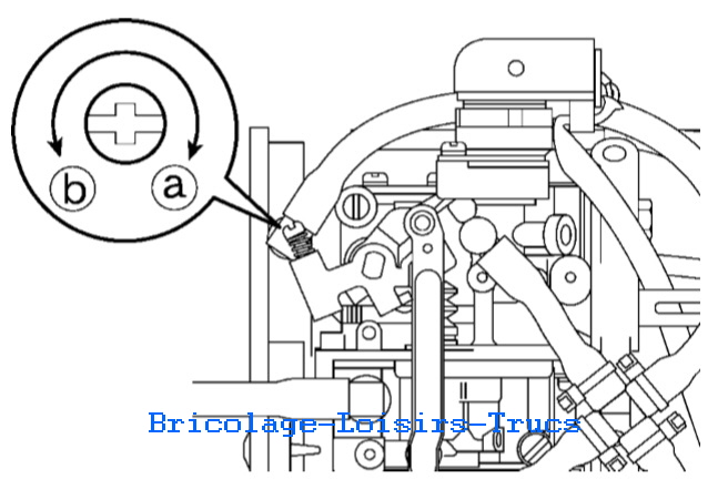 YAMAHA  CARBURATEURS - B Rglage du rgime de ralenti  .  1. Mesure .  - Rgime moteur au ralenti .  Hors spcification ==>  Ajustez 