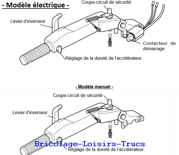 YAMAHA   BARRE FRANCHE MULTIFONCTION :  Le F40 B est quip de la barre franche multifonction regroupant le levier dinverseur, le coupecircuit de scurit et le contacteur de dmarrage (modle E).