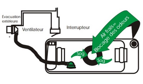 SOG écologie camping-car