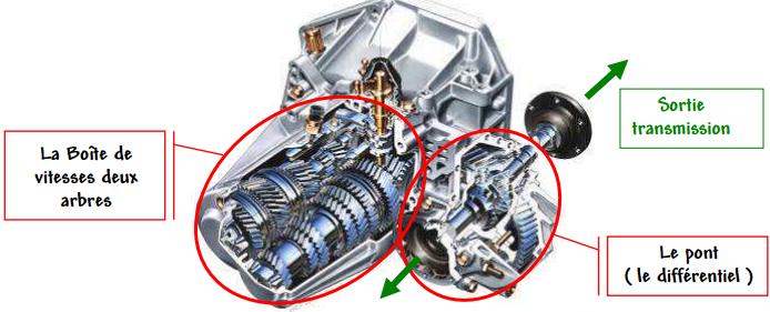 Comment rparer la boite de vitesse de son Camping-Car FIAT DUCATO.