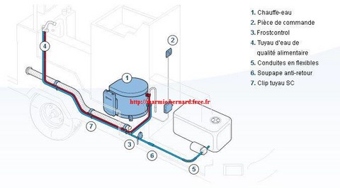 Le chauffe-eau électrique TRUMA est exempt d’entretien. Néanmoins, pour des raisons d’hygiène, nous recommandons expressément de procéder régulièrement au détartrage et à la désinfection de l’ensemble de l’installation d’eau avec des produits adéquats en vente dans le commerce spécialisé. (Truma AquaStar, dépannage) 