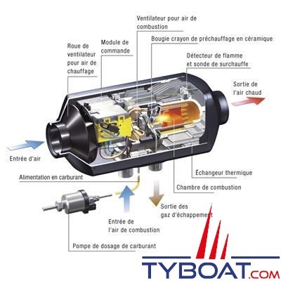 EBERSPÂCHER - Chauffage à air pulsé - Airtronic D4 Plus - 4000 Watts - 12V