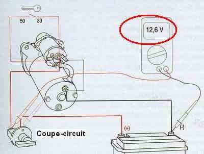 Mesure de la tension de la batterie au repos: La recherche de panne nécessite l’emploi d’un contrôleur universel. Régler le contrôleur en fonction voltmètre sur la mesure de la tension en courant continu comme représenté ci-dessus. Placer la pointe de test noire sur la borne négative de la batterie et la rouge sur la borne positive, le voltmètre doit indiquer une tension de 12,5 à 13V.