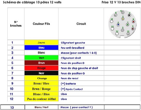 Schéma cablage Faisceau universel 13 broches 