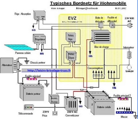SCHEMA DE PRINCIPE CÂBLAGE ELECTRIQUE CAMPING CAR