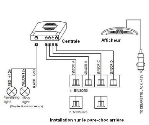 RADAR DE RECUL: Installer
