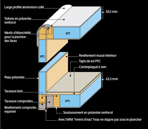 Quel que soit le niveau de finition, Genesis ou Mageo, la structure de nos cellules respecte le même standard de qualité élevée. IRP garantit un haut niveau de fabrication pour une isolation optimale, une résistance décuplée, une protection renforcée.