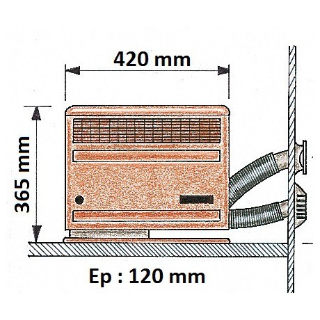 Le chauffage à air pulsé: TRUMA Trumatic S 2200 