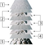 Découpés à la forme des vitres latérales et du pare-brise. Composé de 9 couches de materiaux de haute qualité, le rideau isolant de cabine Harmonie plus apporte une excellente isolation contre la chaleur et le froid dans votre camping-car.